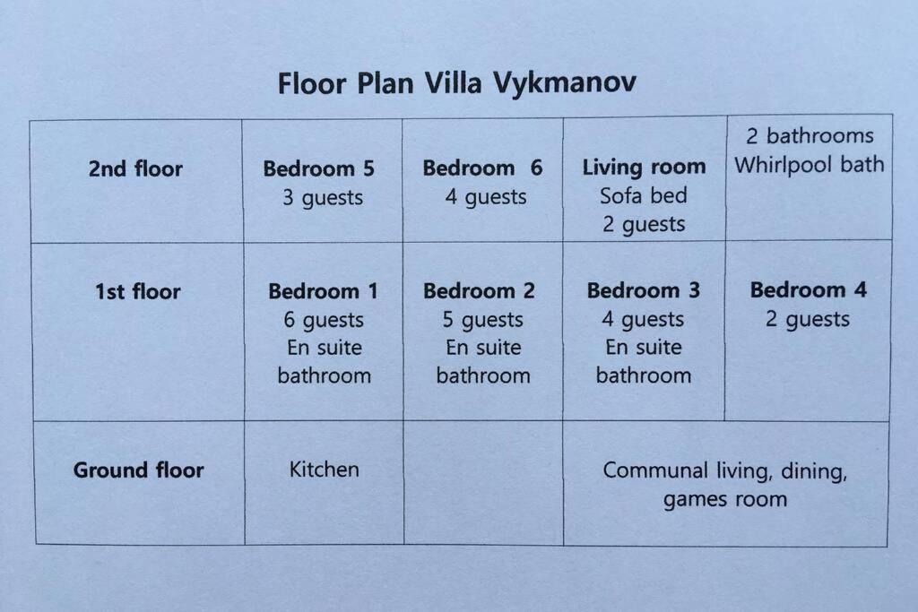 Villa Vykmanov Medenec Eksteriør bilde